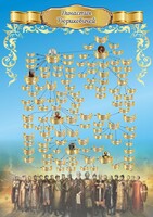 Стенд "Династия Рюриковичей" Вариант 2 - fgospostavki.ru - Лобня