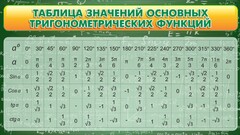 Стенд "Таблица значений основных тригонометрических функций" Вариант 2 - fgospostavki.ru - Лобня