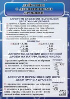 Стенд "Действия с десятичными дробями" - fgospostavki.ru - Лобня