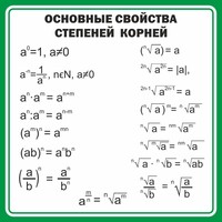 Стенд "Основные свойства степеней корней" - fgospostavki.ru - Лобня