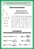 Стенд "Тригонометрия" Вариант 2 - fgospostavki.ru - Лобня