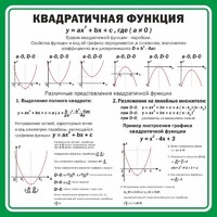 Стенд "Квадратичная функция" - fgospostavki.ru - Лобня