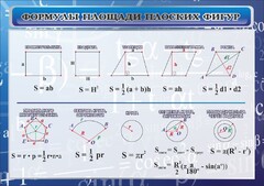Стенд "Формулы площади плоских фигур" - fgospostavki.ru - Лобня