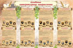 Стенд "Основные литературные направления" - fgospostavki.ru - Лобня