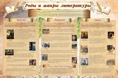 Стенд "Роды и жанры литературы" - fgospostavki.ru - Лобня