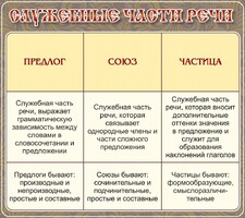 Стенд "Служебные части речи" - fgospostavki.ru - Лобня