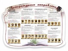 Стенд "Литературные направления" - fgospostavki.ru - Лобня