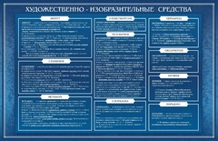Стенд "Художественно-изобразительные средства" - fgospostavki.ru - Лобня
