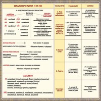 Стенд "Правописание Н и НН" - fgospostavki.ru - Лобня
