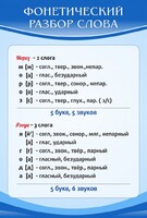 Стенд "Фонетический разбор слова" - fgospostavki.ru - Лобня