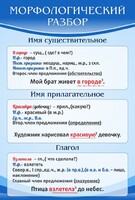 Стенд "Морфологический разбор" - fgospostavki.ru - Лобня