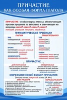 Стенд "Причастие как особая форма глагола" - fgospostavki.ru - Лобня