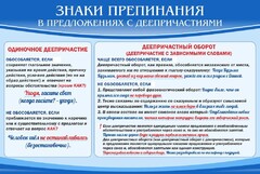 Стенд "Знаки препинания в предложениях с деепричастием" - fgospostavki.ru - Лобня