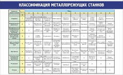 Стенд "Классификация металлорежущих станков" - fgospostavki.ru - Лобня