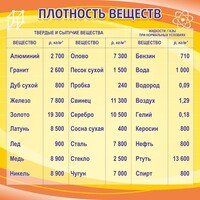 Стенд "Плотность веществ" - fgospostavki.ru - Лобня
