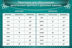 Стенд "Приставки для образования десятичных кратных и дольных единиц" - fgospostavki.ru - Лобня