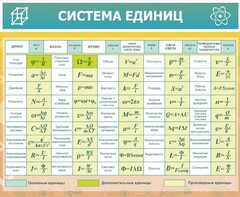 Стенд "Система единиц" - fgospostavki.ru - Лобня