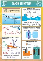 Стенд "Закон Бернулли" - fgospostavki.ru - Лобня
