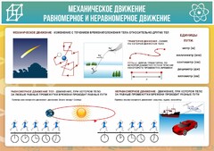 Стенд "Механическое движение" - fgospostavki.ru - Лобня