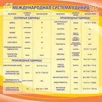 Стенд "Международная система единиц" - fgospostavki.ru - Лобня