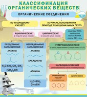 Стенд "Классификация органических веществ" - fgospostavki.ru - Лобня