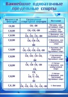Стенд "Важнейшие одноатомные предельные спирты" - fgospostavki.ru - Лобня