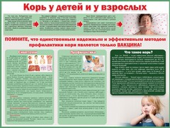 Стенд "Корь у детей и взрослых" - fgospostavki.ru - Лобня
