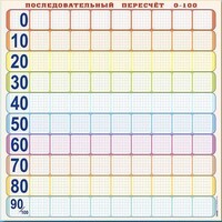 Панно (демонстрационное) магнитно-маркерное "Объекты, предназначенные для демонстрации последовательного пересчета от 0 до 100" + комплект тематических магнитов - fgospostavki.ru - Лобня