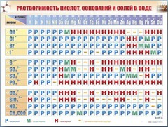 Справочно-информационный стенд (электронный, световой) "Растворимость кислот, оснований и солей в воде" - fgospostavki.ru - Лобня