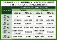 Комплект таблиц "Орфография 4-5 класс" - fgospostavki.ru - Лобня