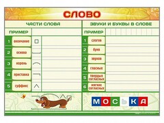 Магнитно-маркерный плакат по обучению грамоте "Слово" с набором магнитных карточек + методические рекомендации - fgospostavki.ru - Лобня