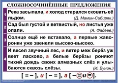 Комплект таблиц. Орфография и пунктуация 6-7 класс - fgospostavki.ru - Лобня