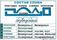 Комплект таблиц "Основные правила и понятия по русскому языку" - fgospostavki.ru - Лобня