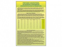 Стенды "Диаграммы и графики, отражающие статистические данные по экономике России и мира" - fgospostavki.ru - Лобня