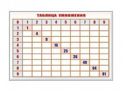 Фрагмент (демонстрационный) маркерный "Таблица умножения" - fgospostavki.ru - Лобня