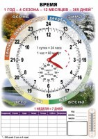 Комплект таблиц "Время" на русском языке - fgospostavki.ru - Лобня