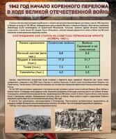 Стенд "1942 год. Начало перелома в ходе Великой Отечественной" - fgospostavki.ru - Лобня