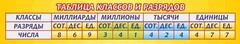 Стенд "Таблица классов и разрядов" - fgospostavki.ru - Лобня
