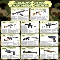 Стенд "Стрелковое оружие гранатометы, огнеметы" Вариант 1 - fgospostavki.ru - Лобня
