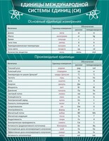 Стенд "Единицы международной системы СИ" - fgospostavki.ru - Лобня