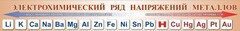 Стенд "Электрохимический ряд напряжений металлов" - fgospostavki.ru - Лобня