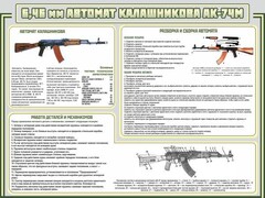 Стенд "Автомат Калашникова" - fgospostavki.ru - Лобня