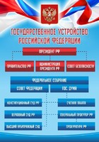Стенд "Государственное устройство Российской Федерации" Вариант 1 - fgospostavki.ru - Лобня