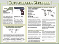 Стенд "Пистолет Макарова" - fgospostavki.ru - Лобня