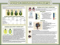 Стенд "Ручные осколочные гранаты" - fgospostavki.ru - Лобня