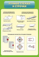 Стенд "Ручные стежки и строчки" - fgospostavki.ru - Лобня