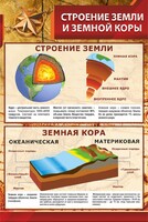Стенд "Строение Земли и земной коры" - fgospostavki.ru - Лобня