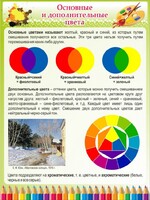 Стенд "Основные и дополнительные цвета" - fgospostavki.ru - Лобня