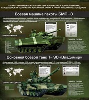 Стенд "Тактико-технические характеристики вооружения и военной техники" - fgospostavki.ru - Лобня