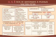 Стенд "о, е, ё, после шипящих в разных частях речи" - fgospostavki.ru - Лобня